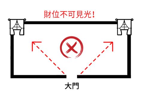 財位 置くもの